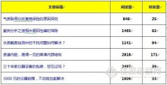 第七屆科學儀器網絡原創大獎賽8月獲獎作品推薦