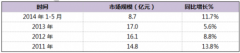 國內原子吸收光譜儀行業現狀