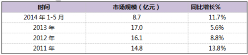 國內(nèi)原子吸收光譜儀行業(yè)將面臨沖擊