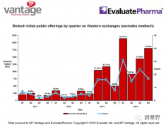 2015年將成為生物制藥IPO的強(qiáng)勢之年