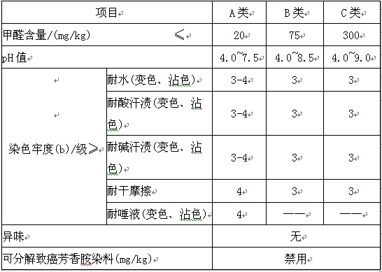 三、檢測項目：