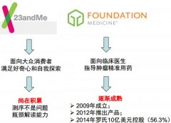 基因測(cè)序的下一個(gè)應(yīng)用爆發(fā)點(diǎn)在哪里？