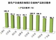 國(guó)抽解讀：電冰箱能效等級(jí)標(biāo)稱(chēng)不可任性