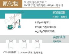 我們在行動--天津港速測含氰水和土壤再添兩方案