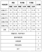 四種方法九類儀器 國(guó)家監(jiān)測(cè)網(wǎng)水質(zhì)氨氮檢測(cè)情況揭曉