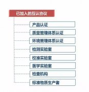 2015年檢測認(rèn)證認(rèn)可好政策 你可有都用到?