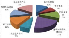 你知道嗎？2015年國家產品質量監督抽查狀況是這樣的