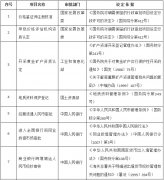 國務院發文：再取消13項國務院部門行政許可事項