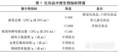 化妝品要做哪些檢測，你知道嗎？