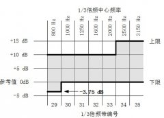 2016年4連發(fā)：國家標(biāo)準(zhǔn)委更新4項(xiàng)國家標(biāo)準(zhǔn)