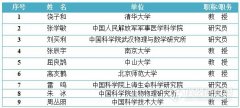 重點關注：生物醫學重點專項背后“66位評議專家”名單揭曉！..