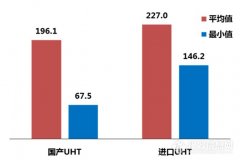 進口液態奶有風險——《中國奶產品質量安全研究報告》首次發布..