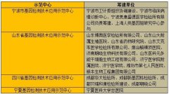 發改委批復建設27個基因檢測技術應用示范中心（附第一批名單）..