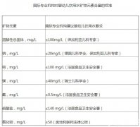 飲用水污染事件頻發 嬰幼兒飲用水標準受關注