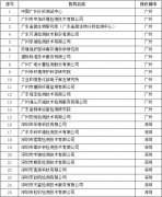 廣東公布首批政府購買環境監測服務機構名單