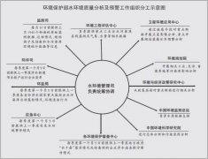 鄭丙輝解讀《水環(huán)境質(zhì)量分析及預警工作方案》