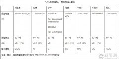 海灣七國GCC認證我們應該注意啥？