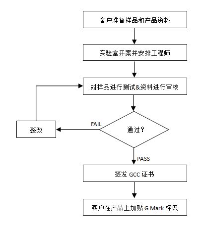 GCC_flow_chart_CN