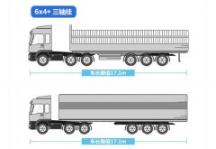 新版GB1589年底前發布 美帝歐盟俄羅斯標準大PK