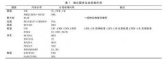 國外汽車密封條技術標準和規范概況