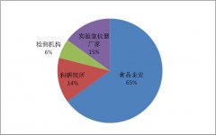 精彩紛呈：第三屆中國食品企業實驗室檢測與管理技術論壇..