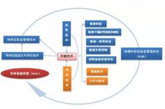 科研實驗室認可有多重要？這篇文章告訴你！