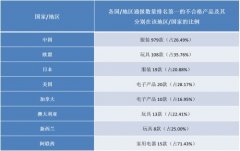 2016年第三季度國(guó)內(nèi)、外流通領(lǐng)域不合格消費(fèi)品檢測(cè)數(shù)據(jù)匯總及分析報(bào)告..