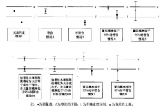 新版ISO17025如何對結果的符合性作出判斷