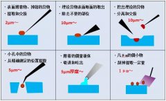 圖解顯微制樣技術(shù)